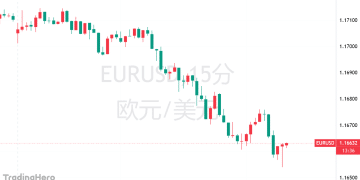 政治危机只是导火索！交易员开始做空，欧元的「好日子」到头了？