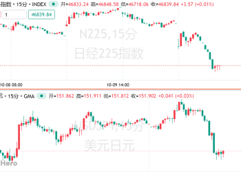 日股遭暴击！三大在野党或联手推举首相候选人对抗高市早苗