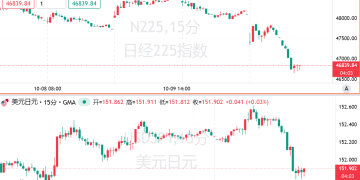 日股遭暴击！三大在野党或联手推举首相候选人对抗高市早苗