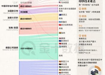 货币印制也能外包？！来看看如何合法找人印钞票｜财眼