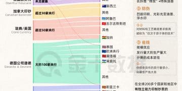 货币印制也能外包？！来看看如何合法找人印钞票｜财眼