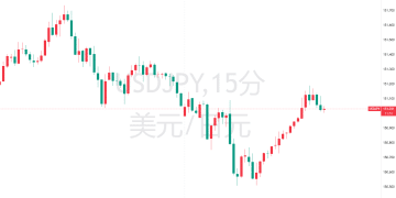 日元贬值惊动华盛顿？美财长微妙施压：现在全看日本央行
