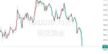 纽约银行列三大理由看空黄金,直呼美股才是更佳对冲工具!