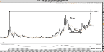 「堪比在1美元买比特币」！传奇交易员：白银正现历史性机会