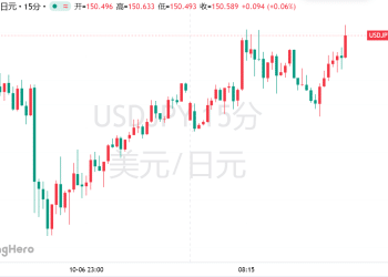 日本央行10月加息悬了？高市顾问给出明确答案： 12月更合适！