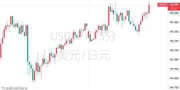日本央行10月加息悬了？高市顾问给出明确答案： 12月更合适！