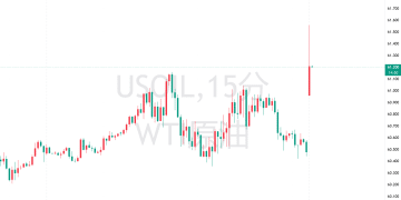 供应过剩阴影下欧佩克+谨慎增产，美油大涨逾1%！
