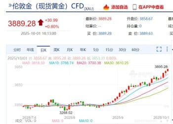 金价，新纪录！国内金饰最高达1130元/克！商家直言：「不敢轻易增加库存！」