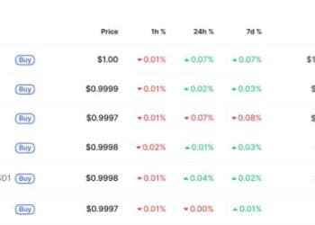 全球第三大稳定币，突发脱锚事件，发生了什么？