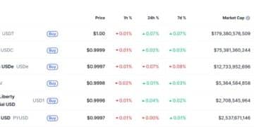 全球第三大稳定币，突发脱锚事件，发生了什么？