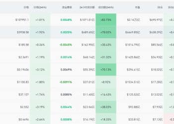 集体上涨！全网超10万人爆仓，发生了什么？