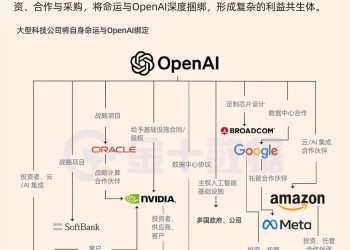 AI繁荣危局：巨头「左右互搏」的循环融资游戏