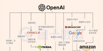 AI繁荣危局：巨头「左右互搏」的循环融资游戏