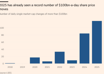 119次千亿级波动！美股「瀑布式下跌」风险在逼近？