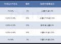 小摩:有美联储宽松预期托底,CPI之夜美股大概率会涨