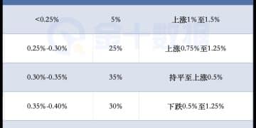 小摩:有美联储宽松预期托底,CPI之夜美股大概率会涨