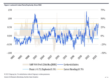 「不情愿的多头」+持仓狂热！牛市将在质疑声中前行？