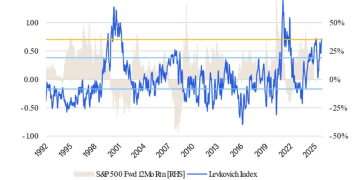 「不情愿的多头」+持仓狂热！牛市将在质疑声中前行？