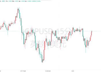 全球资管巨头开始集体做空！英镑「凶多吉少」？