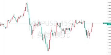全球资管巨头开始集体做空！英镑「凶多吉少」？
