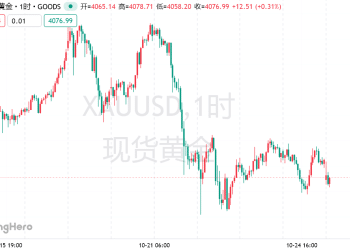 黄金牛市急刹车！暴跌138美元后全球「淘金客」重启抄底模式