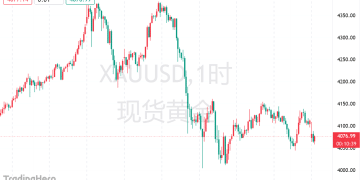 黄金牛市急刹车!暴跌138美元后全球「淘金客」重启抄底模式