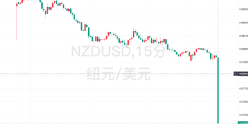 突发降息50基点！新西兰联储打出「超预期子弹」