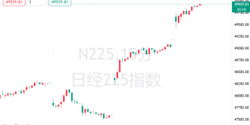 高市早苗新政引爆日股狂欢！日经指数再创历史新高