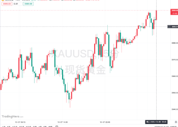 现货黄金站上4000美元大关！盛宴继续还是盛宴终结？