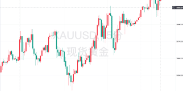 现货黄金站上4000美元大关！盛宴继续还是盛宴终结？