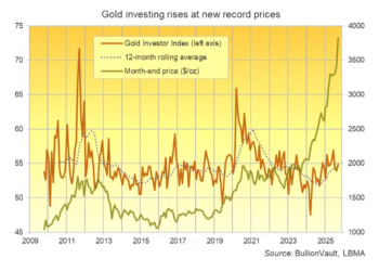 「热钱」汹涌来袭！黄金多头狂欢还能持续多久？