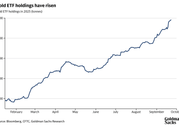 高盛高举看涨大旗：金价超预期上涨的风险更高！