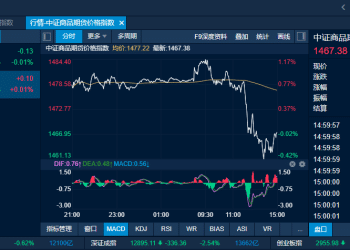 商品日报（10月14日）：集运欧线单日涨超7% 金银再创新高后回落
