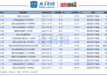 【读财报】FOF基金9月表现:净值普增  国泰基金、中信建投等旗下产品收益率超9%
