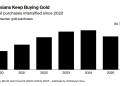 俄罗斯人狂囤黄金,过去四年购金量即将追平两国官方储备!