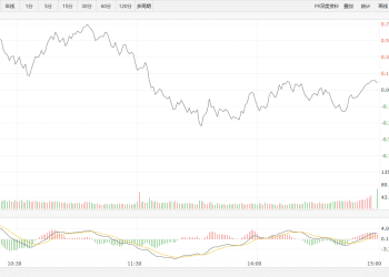 【新华500】新华500指数（989001）16日上涨0.08%
