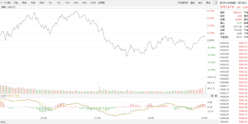 【新华500】新华500指数（989001）16日上涨0.08%