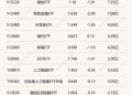 行业ETF风向标丨ETF交易活跃度遇冷,工程机械ETF半日涨幅近1%