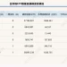 大回血,股票型ETF一周猛增1000亿元!上周两明星产品遭「反噬」,但资金「越跌越买」| ETF规模周报