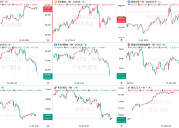 一周热榜精选：黄金狂飙后回调，中东和平点燃全球风险开关？