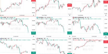一周热榜精选：黄金狂飙后回调，中东和平点燃全球风险开关？