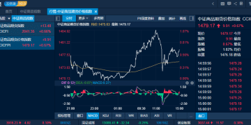 商品日报（10月16日）：多头情绪驱动多晶硅再涨超3% 集运欧线「一阴止三阳」