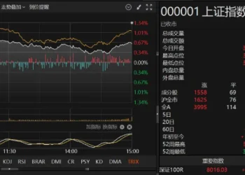 王炸！寒武纪23倍增长引爆科技股，这是明牌！今天还有条主线，你注意到没？