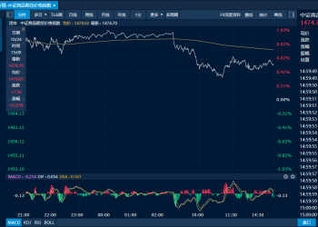商品日报（10月24日）：鸡蛋领涨原油系集体走高 红枣连续走低跌超4%