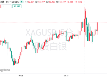 白银攻破历史峰值！亨特兄弟未竟之业正在重演？