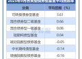 【读财报】债基9月表现:可转债基金业绩领跑 恒生前海、工银瑞信基金旗下产品收益率居前