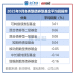 【读财报】债基9月表现:可转债基金业绩领跑 恒生前海、工银瑞信基金旗下产品收益率居前