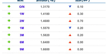 货币市场日报：10月20日