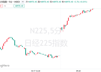 自民党与维新会达成联合执政，高市早苗锁定胜局