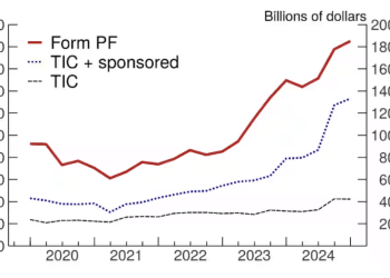 美联储惊天发现：隐秘大鳄美债持仓被低估1.4万亿！